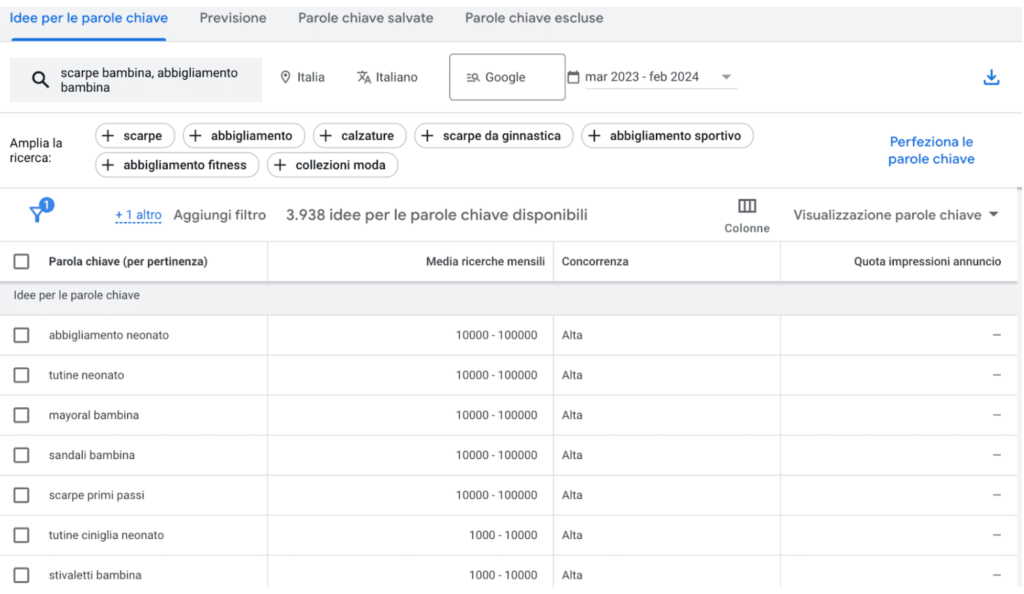 keyword planner
