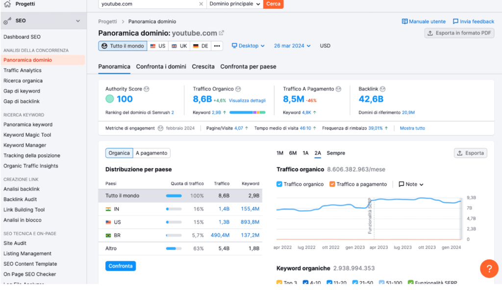 Semrush